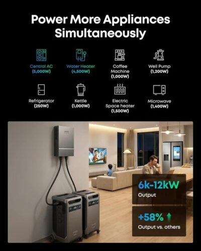 Anker SOLIX F3800 Plus whole-home backup system running multiple appliances during an outage