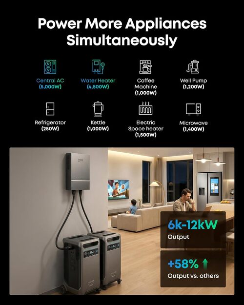 Anker SOLIX F3800 Plus whole-home backup system running multiple appliances during an outage
