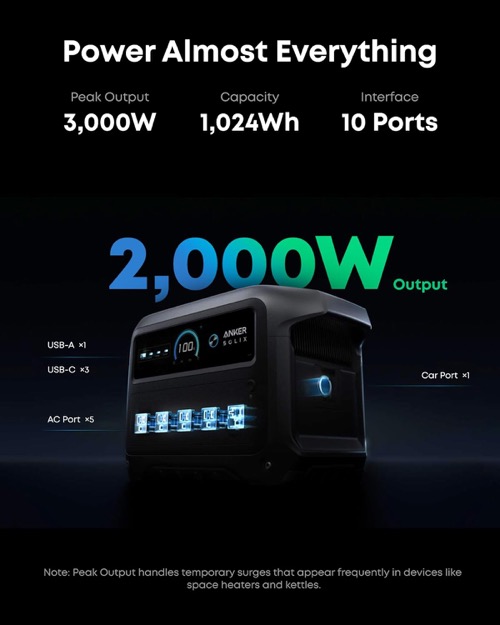 Anker SOLIX C1000 Gen2 + 100W kit front panel display, outlets, and ports shown in close-up