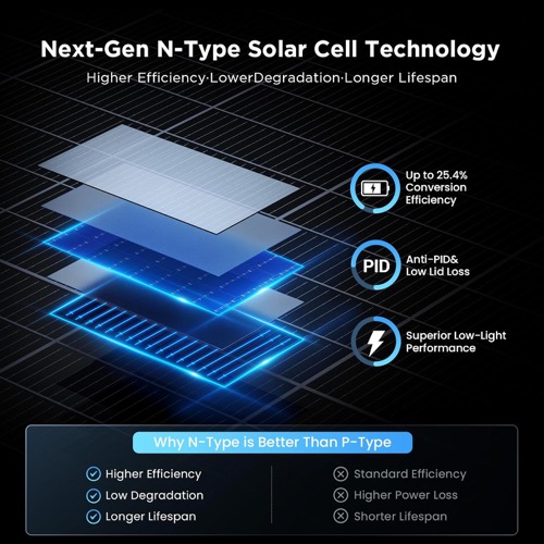 Callsun 400W Bifacial Solar Panel output connectors and MC4 cables shown in close-up detail