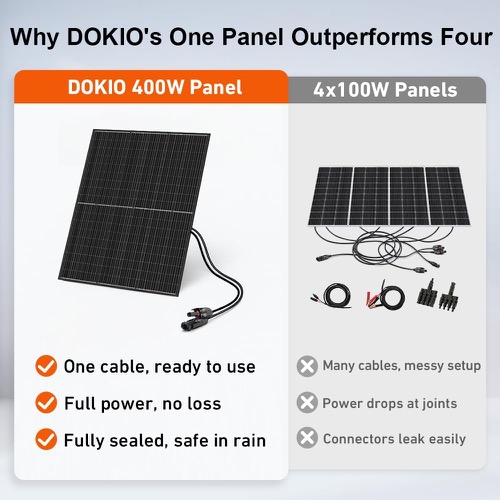 DOKIO 400W Solar Panel (DSP400M) deployed on its stand angled toward the sun