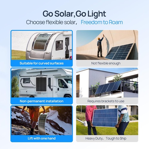 ECO-WORTHY 130W Flexible Solar Panel output connectors and MC4 cables shown in close-up detail
