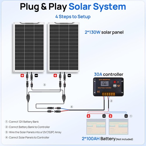 ECO-WORTHY 260W Flexible Solar Panel Kit unfolded and set up outdoors in direct sunlight