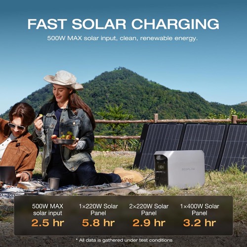 EcoFlow DELTA 3 Classic + 220W kit front panel display, outlets, and ports shown in close-up