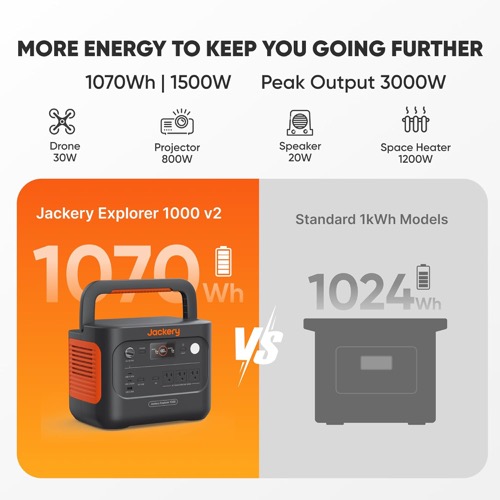 Jackery Solar Generator 1000 v2 kit power station and solar panel set up outdoors in the sun