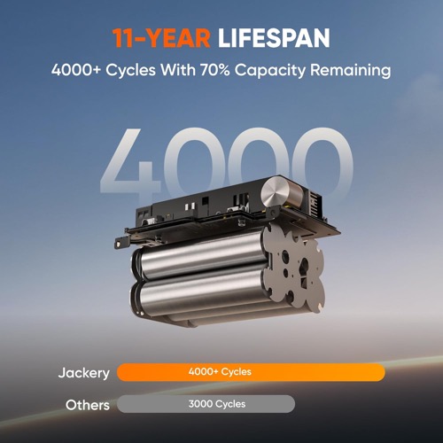 Jackery Solar Generator 300 kit with its solar panel deployed and angled toward the sun