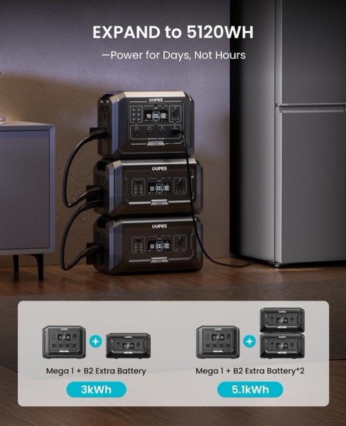 OUPES 2000W solar generator kit front panel display, outlets, and ports shown in close-up