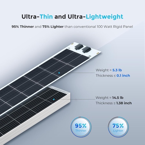 Renogy 100W Flexible Solar Panel output connectors and MC4 cables shown in close-up detail