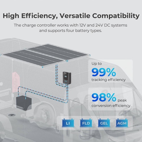 Renogy 400W mounted and charging in a real-world off-grid setup