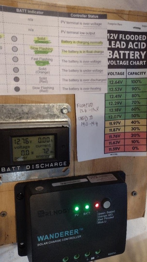 Customer-submitted photo of ACEIRMC 30A PWM 2-Pack from an Amazon review