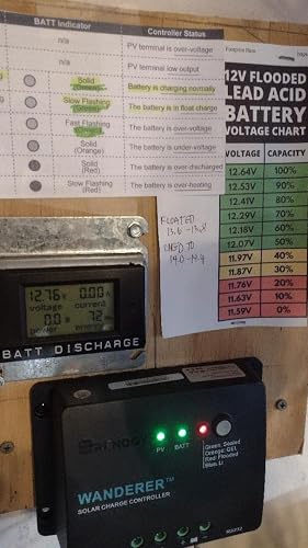 Customer-submitted photo of Renogy Wanderer Li 30A from an Amazon review