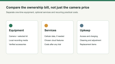 Three cost groups: equipment such as cameras and storage, services such as cellular or cloud plans, and upkeep such as charging or replacement parts.