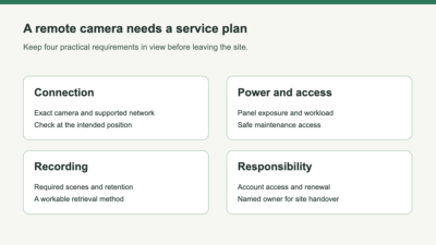 Remote-site planning matrix: coverage and network, power and access, recording and retrieval, and account ownership and renewal.